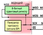 Основы работы протокола SPI Передача данных по spi