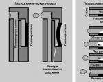 Epson print head: overview, characteristics, cleaning How the inkjet works