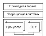 Високопродуктивний кластер (група комп'ютерів)