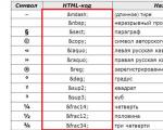 HTML Специальные символы